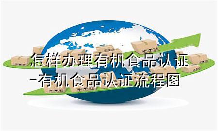 怎样办理有机食品认证-有机食品认证流程图